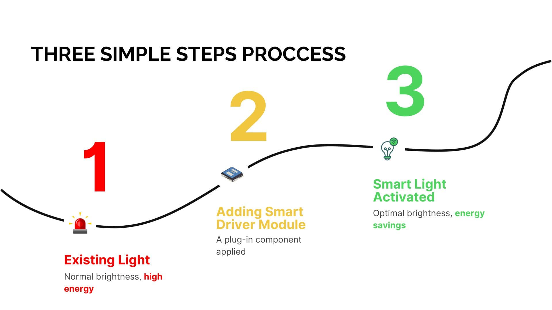 How it works