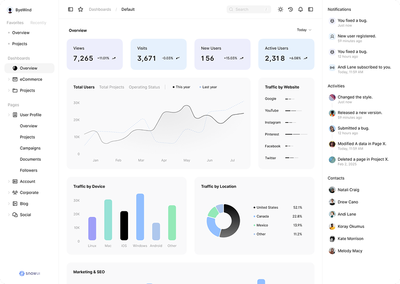 Retail Analytics Dashboard